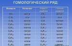 Чем отличается пропан от метана