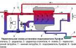 Для чего нужен предпусковой подогреватель autoestetika msk