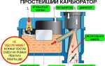Из чего сделан карбюраторный насос