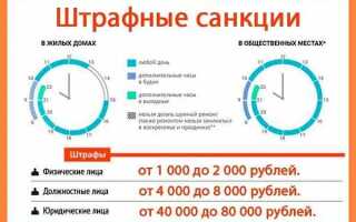 До скольки работает гаи в химках