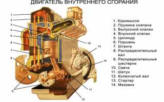 Чем посмотреть в цилиндр двигателя