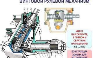 Регулировка уук на автомобиле что это