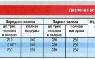 Какое давление должно быть в шинах форд фокус 2