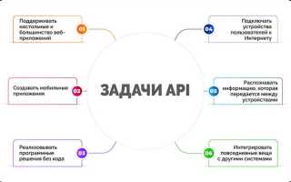 Какой параметр означает классификация api