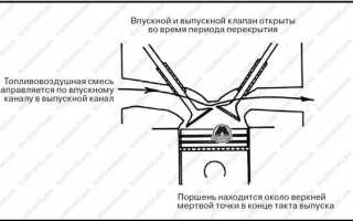 С какой скоростью вращается распределительный вал