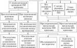 Какие стратегии ремонта применяются для различного оборудования