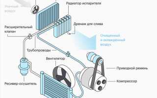 Где находится салонный фильтр на митсубиси кольт