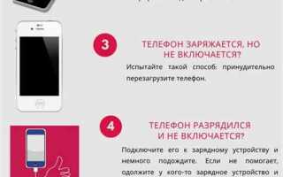 Почему домашний телефон постоянно занят
