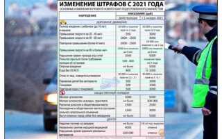 Выезд на встречку какой штраф 2022