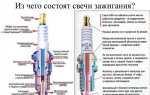 Как выглядит свеча в машине