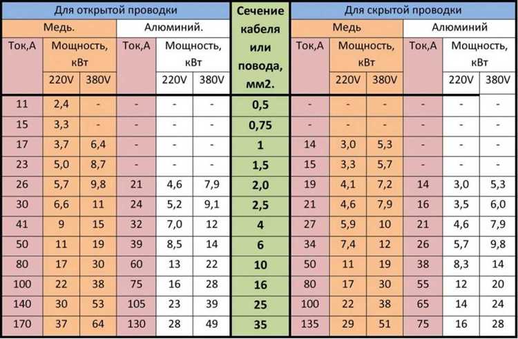 Как определить потребление энергии бытовыми приборами за месяц