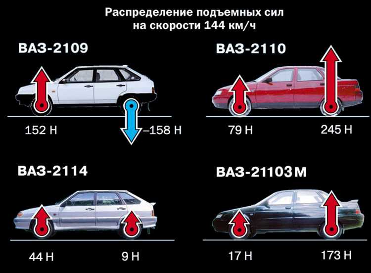 Электрика и приборы: отличия в схемах, блоках и частые электрические неисправности