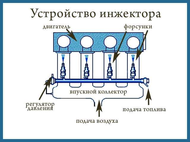 Выбор системы для спортивного или городского авто