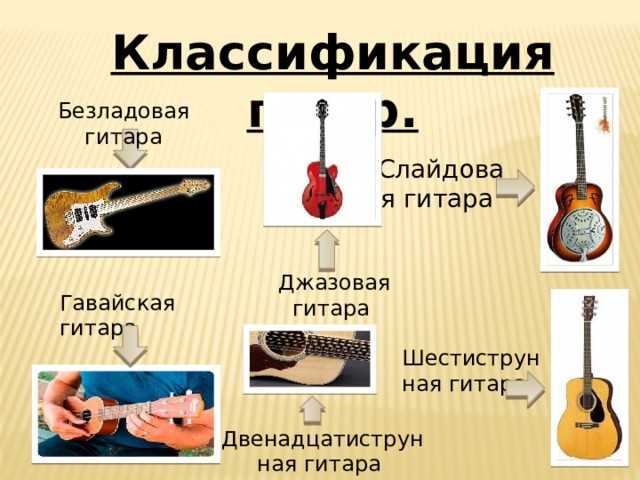 Где физически расположена «гитара» – как найти и визуально распознать
