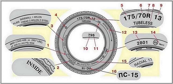 Роль радиусной маркировки 