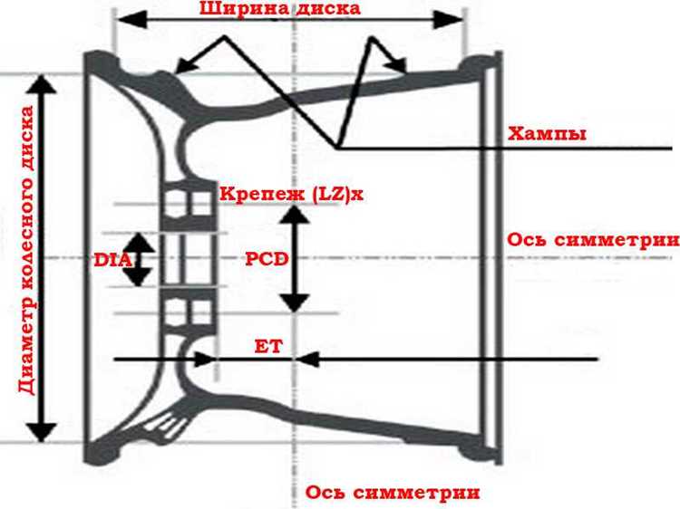 Проверка и техническое обслуживание световых зеленых дисков