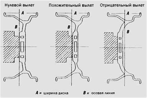 Значение зеленого диска в промышленных системах безопасности