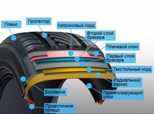 Что означает синяя полоска на шине
