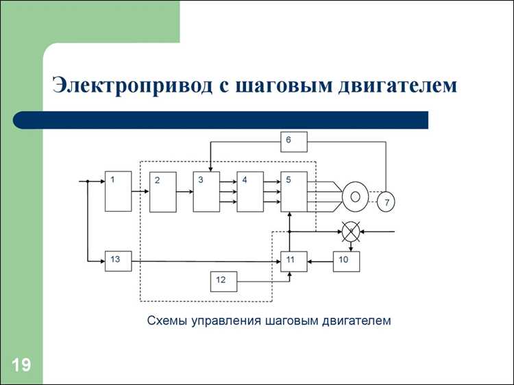 Что такое электропривод в машине