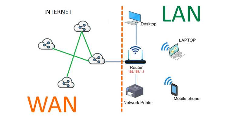 Принципы работы WLAN: беспроводные сети и их устройства