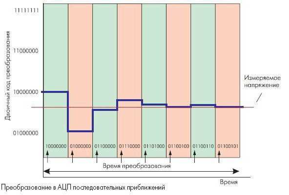 2. Шумы и помехи