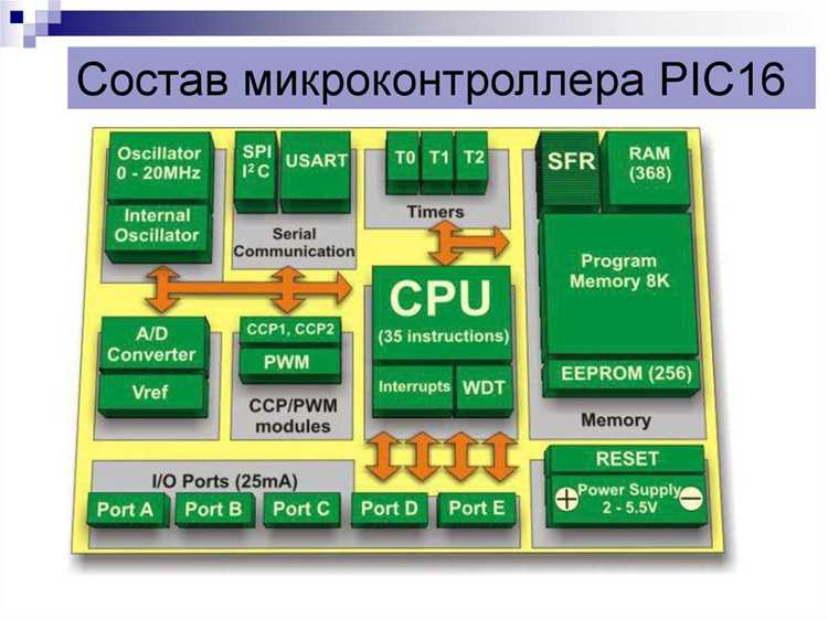 Типы ЦАП