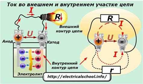 Что убивает ток или амперы
