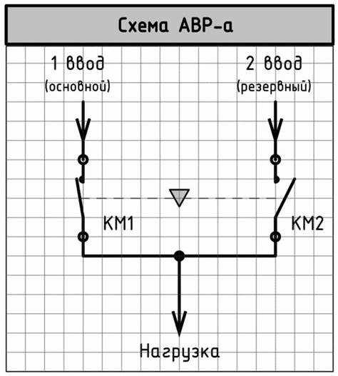 D на генераторе что это