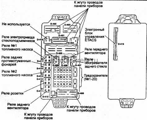 Особенности расположения разъема в различных комплектациях