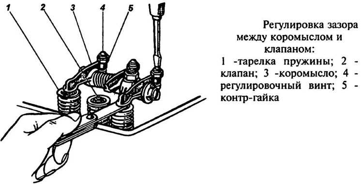 Где именно закладываются тепловые зазоры в строительных конструкциях