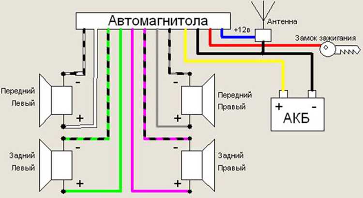 Симптомы неисправности FAD и как отличить их от проблем усилителя