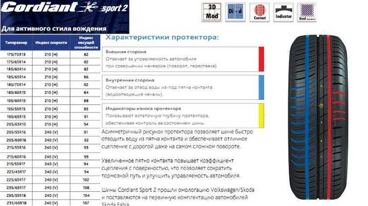 Значение маркировки Frt на шинах
