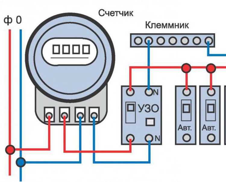 Понимание принципа работы счетчиков и их модулей