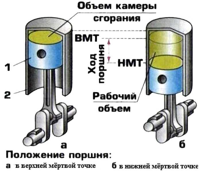 Использование VIN-кода для определения объема двигателя