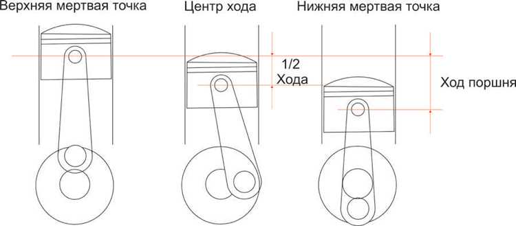Что такое номер двигателя и как он связан с объемом