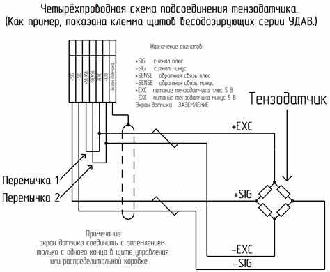 Настройка параметров контроллера для корректного считывания данных