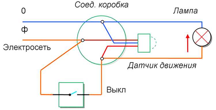 Как подключить датчик к контроллеру