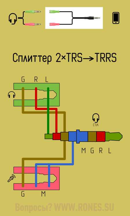 Особенности подключения микрофонов через разъемы 3.5 мм и XLR