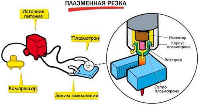 3. Кулеры для плазмы