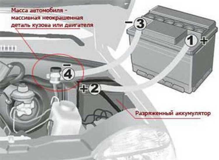 Как поменять аккумулятор на форд куга 2