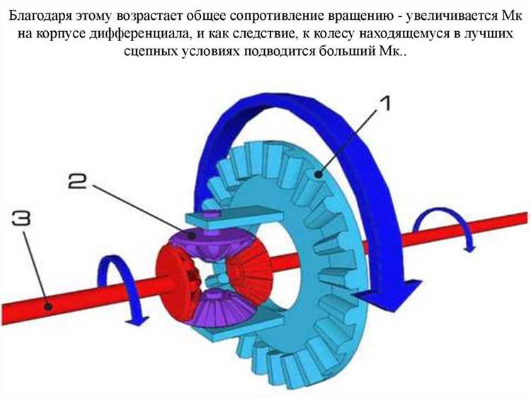 Установка спортивного выпускного коллектора для улучшения отвода газов