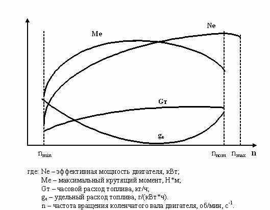 Как повысить крутящий момент двигателя