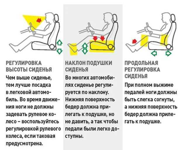 Как выбрать правильное положение ног для комфортного вождения