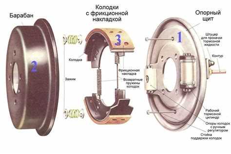 Как правильно настроить зазор между колодками и барабаном