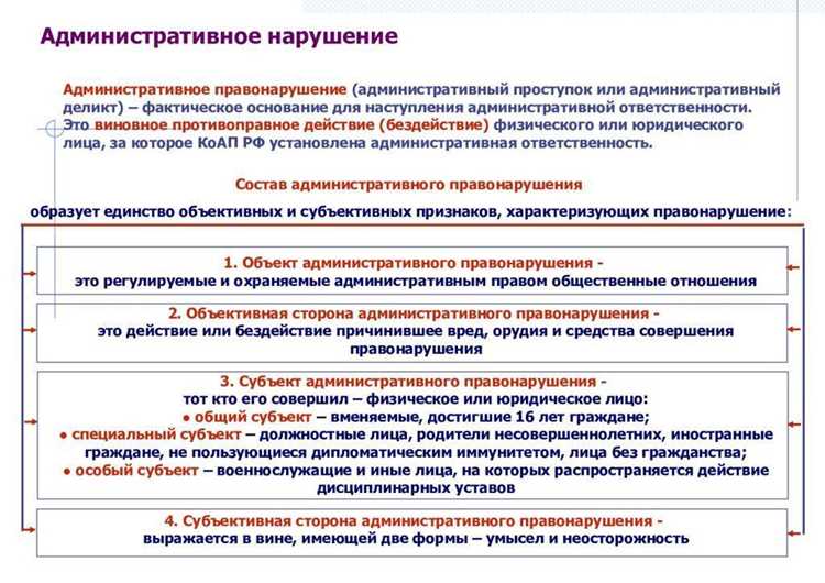 Проверка административных правонарушений по номеру водительского удостоверения