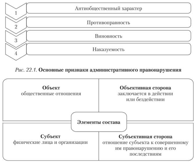 Можно ли проверить административные штрафы без регистрации