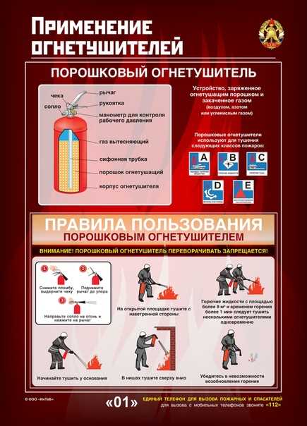 Методы опыления при закрытом грунте