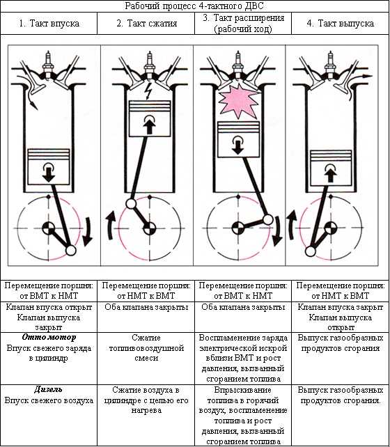 3. Клин двигателя (полное блокирование)