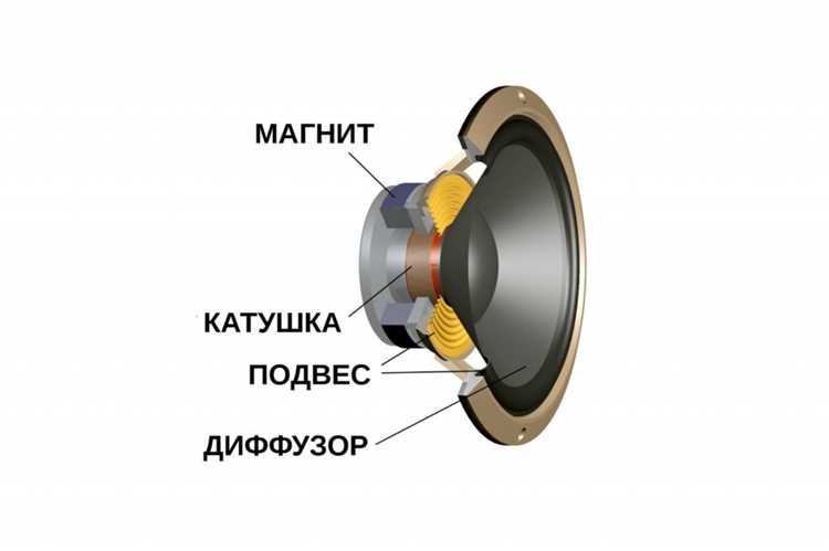 Возможные проблемы при использовании L spk и способы их устранения