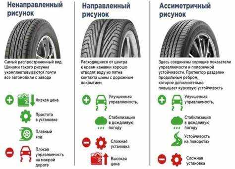 Летняя резина отзывы какая лучше